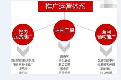 企業的淘寶運營如何做好？站內推廣方法大揭秘